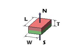 Ímãs permanentes do neodímio do bloco N50 1" X 1/2" X 1/4" de alta energia da espessura