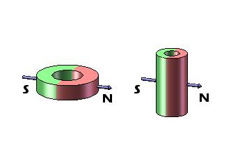 Ímãs de anel do neodímio N48 que chapeiam o zinco magnetizado diametralmente para sensores