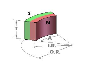 Segmente ímãs pequenos fortes Ni/zinco revestidos, ímãs fortes de alta temperatura do neodímio